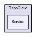 /home/travis/rapp_temp/rapp-api/python/RappCloud/Service