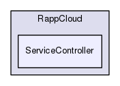 /home/travis/rapp_temp/rapp-api/python/RappCloud/ServiceController