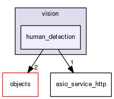 /home/travis/rapp_temp/rapp-api/cpp/includes/cloud/vision/human_detection