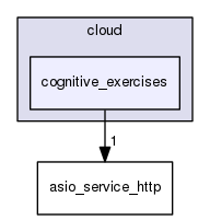 /home/travis/rapp_temp/rapp-api/cpp/includes/cloud/cognitive_exercises