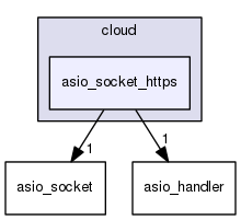 /home/travis/rapp_temp/rapp-api/cpp/includes/cloud/asio_socket_https