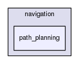 /home/travis/rapp_temp/rapp-api/cpp/includes/cloud/navigation/path_planning