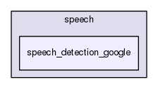 /home/travis/rapp_temp/rapp-api/cpp/includes/cloud/speech/speech_detection_google