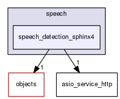 /home/travis/rapp_temp/rapp-api/cpp/includes/cloud/speech/speech_detection_sphinx4