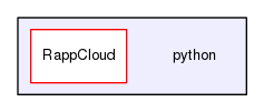 /home/travis/rapp_temp/rapp-api/python