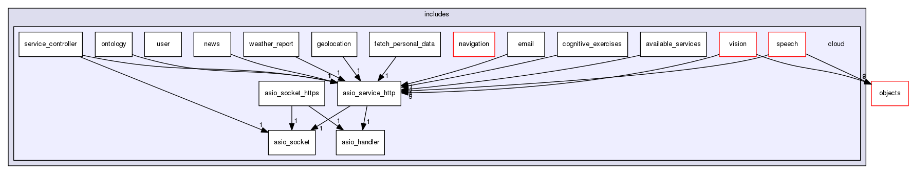 /home/travis/rapp_temp/rapp-api/cpp/includes/cloud