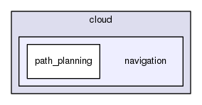 /home/travis/rapp_temp/rapp-api/cpp/includes/cloud/navigation