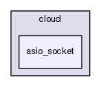 /home/travis/rapp_temp/rapp-api/cpp/includes/cloud/asio_socket