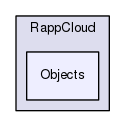 /home/travis/rapp_temp/rapp-api/python/RappCloud/Objects