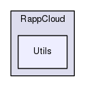 /home/travis/rapp_temp/rapp-api/python/RappCloud/Utils