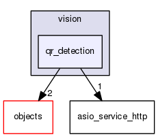 /home/travis/rapp_temp/rapp-api/cpp/includes/cloud/vision/qr_detection