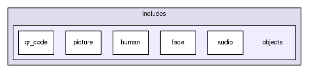 /home/travis/rapp_temp/rapp-api/cpp/includes/objects