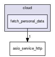 /home/travis/rapp_temp/rapp-api/cpp/includes/cloud/fetch_personal_data