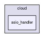 /home/travis/rapp_temp/rapp-api/cpp/includes/cloud/asio_handler