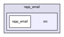 /home/travis/rapp_temp/rapp-platform/rapp_email/src