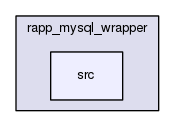 /home/travis/rapp_temp/rapp-platform/rapp_mysql_wrapper/src