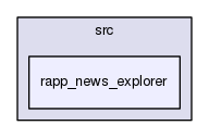 /home/travis/rapp_temp/rapp-platform/rapp_news_explorer/src/rapp_news_explorer