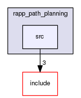 /home/travis/rapp_temp/rapp-platform/rapp_path_planning/rapp_path_planning/src