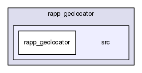 /home/travis/rapp_temp/rapp-platform/rapp_geolocator/src