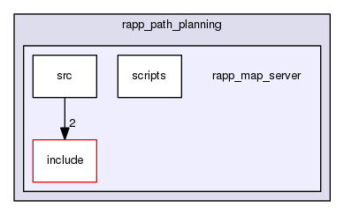 /home/travis/rapp_temp/rapp-platform/rapp_path_planning/rapp_map_server