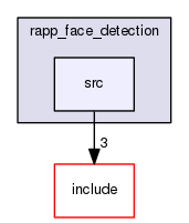 /home/travis/rapp_temp/rapp-platform/rapp_face_detection/src