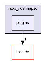 /home/travis/rapp_temp/rapp-platform/rapp_path_planning/rapp_costmap2d/plugins