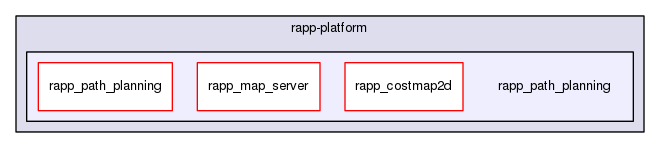 /home/travis/rapp_temp/rapp-platform/rapp_path_planning