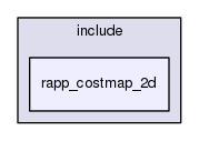 /home/travis/rapp_temp/rapp-platform/rapp_path_planning/rapp_costmap2d/include/rapp_costmap_2d