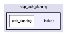 /home/travis/rapp_temp/rapp-platform/rapp_path_planning/rapp_path_planning/include