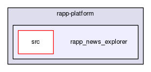 /home/travis/rapp_temp/rapp-platform/rapp_news_explorer