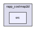 /home/travis/rapp_temp/rapp-platform/rapp_path_planning/rapp_costmap2d/src