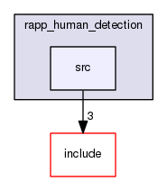 /home/travis/rapp_temp/rapp-platform/rapp_human_detection/src