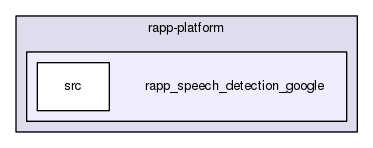 /home/travis/rapp_temp/rapp-platform/rapp_speech_detection_google