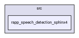 /home/travis/rapp_temp/rapp-platform/rapp_speech_detection_sphinx4/src/rapp_speech_detection_sphinx4