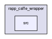 /home/travis/rapp_temp/rapp-platform/rapp_caffe_wrapper/src