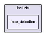 /home/travis/rapp_temp/rapp-platform/rapp_face_detection/include/face_detection