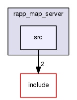 /home/travis/rapp_temp/rapp-platform/rapp_path_planning/rapp_map_server/src