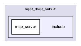 /home/travis/rapp_temp/rapp-platform/rapp_path_planning/rapp_map_server/include