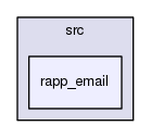 /home/travis/rapp_temp/rapp-platform/rapp_email/src/rapp_email