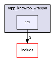 /home/travis/rapp_temp/rapp-platform/rapp_knowrob_wrapper/src