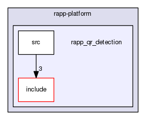 /home/travis/rapp_temp/rapp-platform/rapp_qr_detection