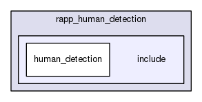 /home/travis/rapp_temp/rapp-platform/rapp_human_detection/include