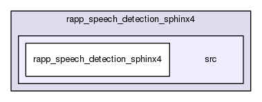 /home/travis/rapp_temp/rapp-platform/rapp_speech_detection_sphinx4/src