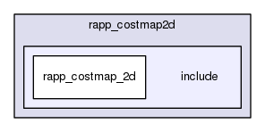 /home/travis/rapp_temp/rapp-platform/rapp_path_planning/rapp_costmap2d/include