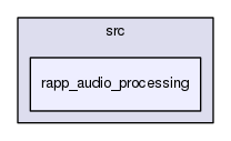 /home/travis/rapp_temp/rapp-platform/rapp_audio_processing/src/rapp_audio_processing