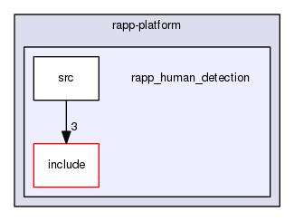 /home/travis/rapp_temp/rapp-platform/rapp_human_detection