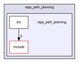 /home/travis/rapp_temp/rapp-platform/rapp_path_planning/rapp_path_planning