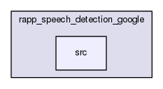 /home/travis/rapp_temp/rapp-platform/rapp_speech_detection_google/src