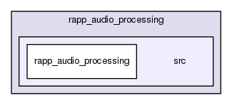 /home/travis/rapp_temp/rapp-platform/rapp_audio_processing/src