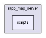 /home/travis/rapp_temp/rapp-platform/rapp_path_planning/rapp_map_server/scripts